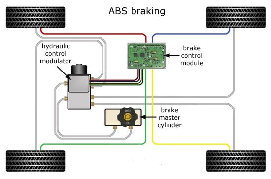 Hệ thống phanh ABS trên ô tô: cấu tạo, nguyên lý và hư hỏng