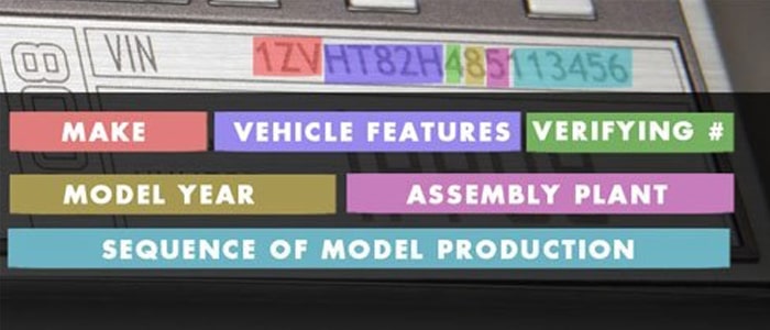 Số VIN ô tô: Ý nghĩa và hướng dẫn cách lấy số khung gầm ô tô chi tiết