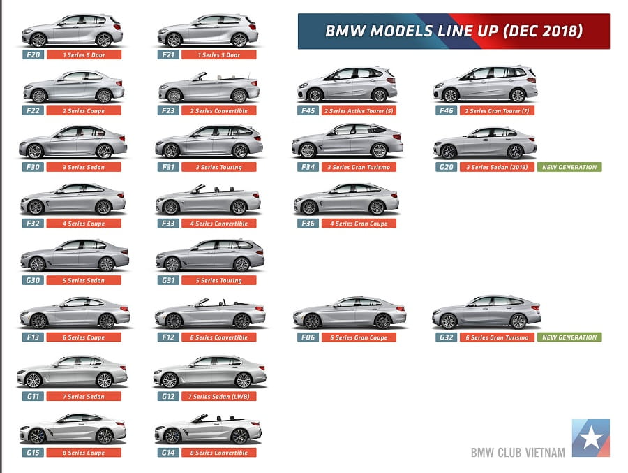 Thông tin xe BMW chi tiết nhất dành cho Bimmer.