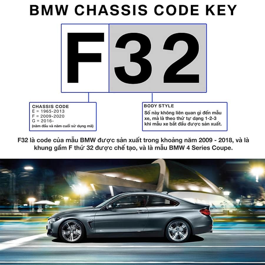 Thông tin xe BMW chi tiết nhất dành cho Bimmer.