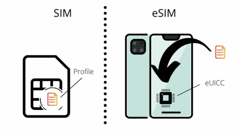 eSIM là gì? Ưu nhược điểm eSIM và có nên dùng eSIM trên iPhone không?