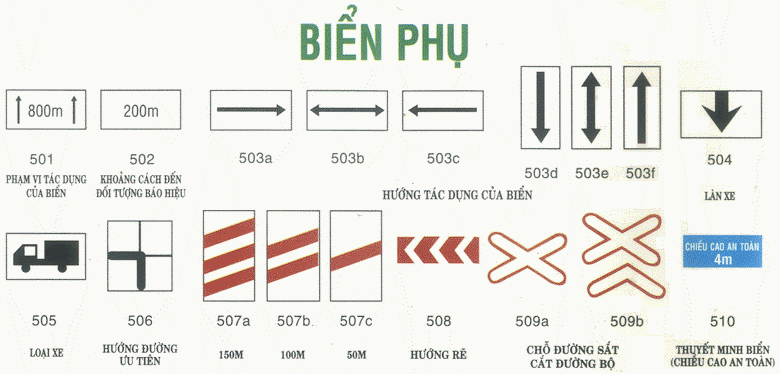 Tổng hợp các loại biển báo giao thông đường bộ tại Việt Nam 2021