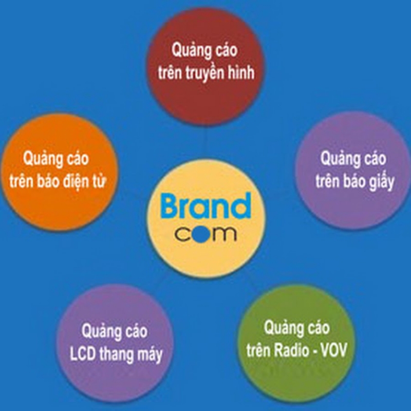 Top 5 công ty truyền thông hàng đầu Hà Nội - Mytour.vn