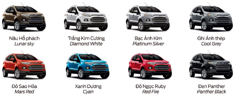 Giá xe Ford EcoSport 2022 và ưu đãi mới nhất 2022 - Tinxe