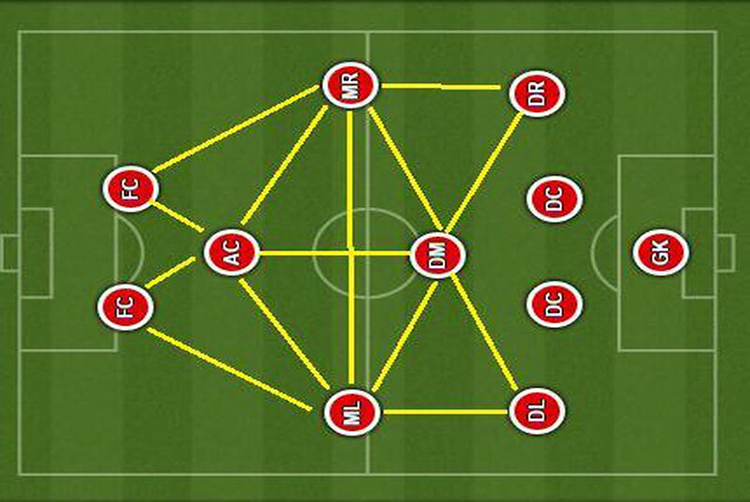 Sơ đồ chiến thuật bóng đá 4-1-2-1-2 | Kim cương trên sân